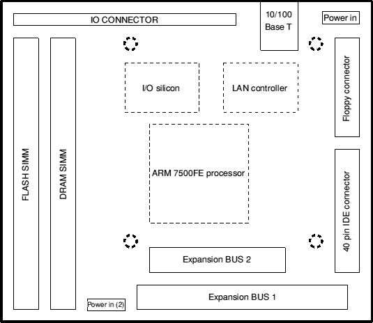 Neuron 100 Board Diagram